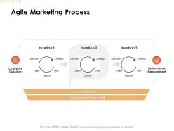 Agile marketing process ppt powerpoint presentation styles