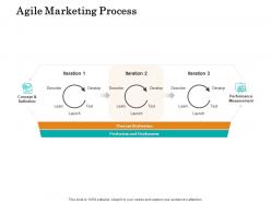 Agile marketing process ppt powerpoint presentation summary graphics