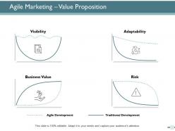 Agile marketing value proposition business ppt powerpoint presentation ideas background images