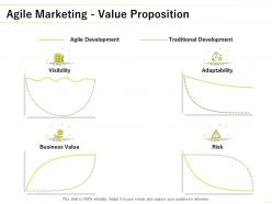 Agile marketing value proposition development ppt powerpoint presentation slides aids