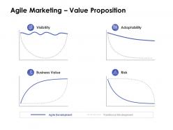 Agile marketing value proposition ppt powerpoint presentation icon