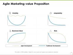 Agile marketing value proposition ppt powerpoint presentation styles backgrounds