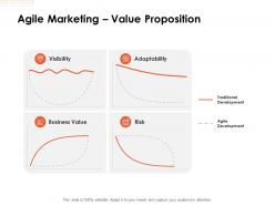 Agile Marketing Value Proposition Ppt Powerpoint Templates