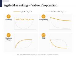 Agile Marketing Value Proposition Risk Ppt Powerpoint Presentation Good