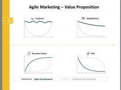 Agile marketing value proposition slide ppt powerpoint presentation model microsoft