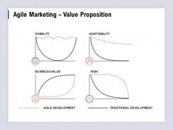 Agile marketing value proposition traditional development ppt summary