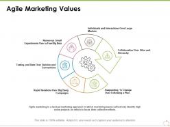 Agile marketing values collaboration conventions ppt powerpoint presentation styles deck