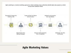 Agile Marketing Values Iterations M683 Ppt Powerpoint Presentation Gallery Templates