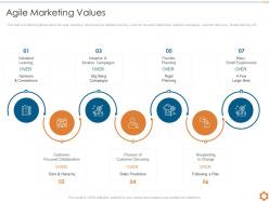 Agile marketing values key principles of agile methodology