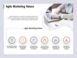 Agile Marketing Values Rapid Iterations Ppt Powerpoint Presentation Inspiration