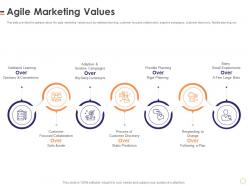 Agile Marketing Values Software Manifesto Ppt File Infographic Template