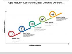 Agile maturity continuum model covering different approaches for organisational reach
