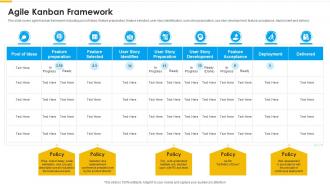 Agile methodology agile kanban framework ppt diagrams