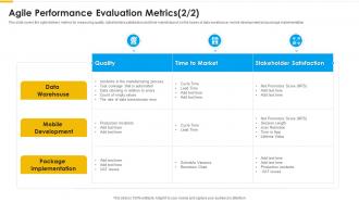 Agile methodology agile performance evaluation metrics quality ppt icons