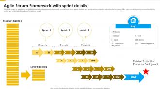 Agile methodology agile scrum framework with sprint details ppt formats