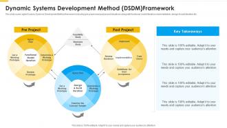 Agile methodology dynamic systems development method dsdm framework ppt topics