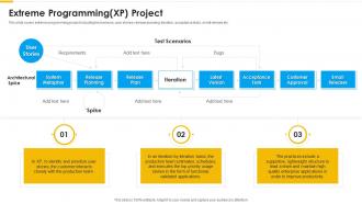 Agile methodology extreme programmingxp project ppt background
