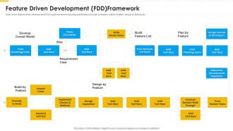Agile methodology feature driven development fdd framework ppt mockup