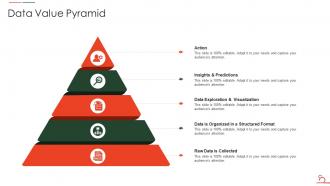 Agile Methodology For Data Migration Project It Data Value Pyramid