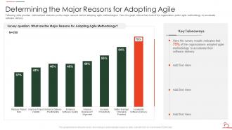 Agile Methodology For Data Migration Project It Determining The Major Reasons For Adopting Agile