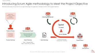 Agile Methodology For Data Migration Project It Introducing Scrum Agile Methodology Meet Project
