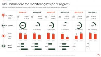 Agile Methodology For Data Migration Project It Kpi Dashboard For Monitoring Project Progress