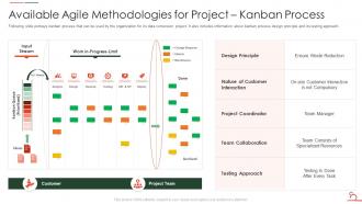 Agile Methodology For Data Migration Project It Methodologies For Project Kanban Process