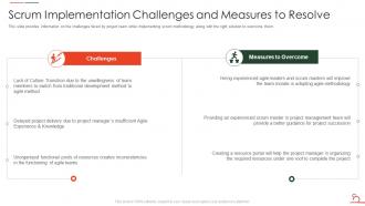 Agile Methodology For Data Migration Project It Scrum Implementation Challenges And Measures Resolve
