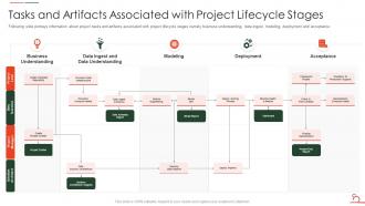 Agile Methodology For Data Migration Project It Tasks Artifacts Associated Project Lifecycle Stages