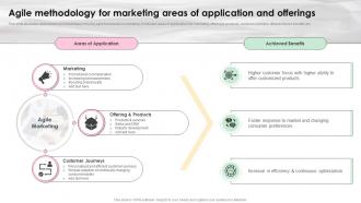 Agile Methodology For Marketing Areas Of Application And Offerings