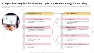 Agile Methodology For Marketing Powerpoint Ppt Template Bundles