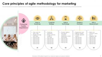 Agile Methodology For Marketing Powerpoint Ppt Template Bundles