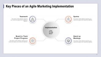 Agile methodology for marketing powerpoint presentation slides