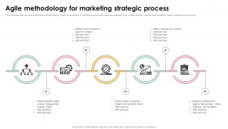 Agile Methodology For Marketing Strategic Process