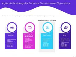 Agile methodology for software development operations association ppt powerpoint presentation files