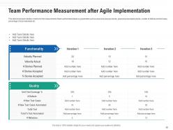 Agile methodology for task optimization and team performance enhancement complete deck