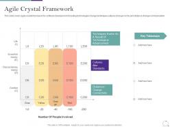 Agile methodology in it agile crystal framework ppt outline influencers