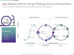 Agile methodology in it agile diagram software design thinking and lean startup phases ppt grid