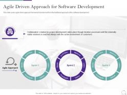 Agile methodology in it agile driven approach for software development ppt slides download