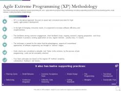 Agile Methodology In IT Agile Extreme Programming XP Methodology Ppt Layouts Picture