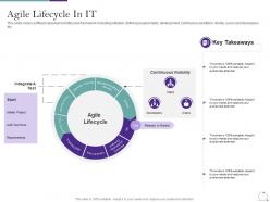 Agile methodology in it agile lifecycle in it ppt gallery format ideas
