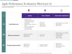 Agile methodology in it agile performance evaluation metrics data ppt file show
