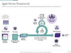 Agile methodology in it agile scrum framework ppt icon graphic images