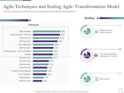 Agile methodology in it agile techniques and scaling agile transformation model ppt topics