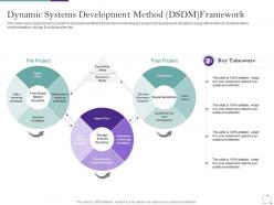 Agile Methodology In IT Dynamic Systems Development Method DSDM Framework Ppt Icon