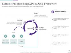 Agile methodology in it extreme programming xp in agile framework ppt background image