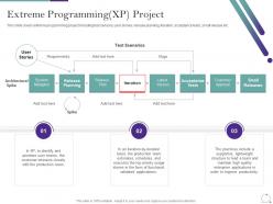 Agile methodology in it extreme programming xp project ppt model template