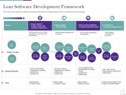 Agile methodology in it lean software development framework ppt visual aids deck
