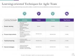 Agile methodology in it powerpoint presentation slides