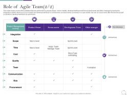 Agile Methodology In IT Role Of Agile Team Procurement Ppt Layouts Elements
